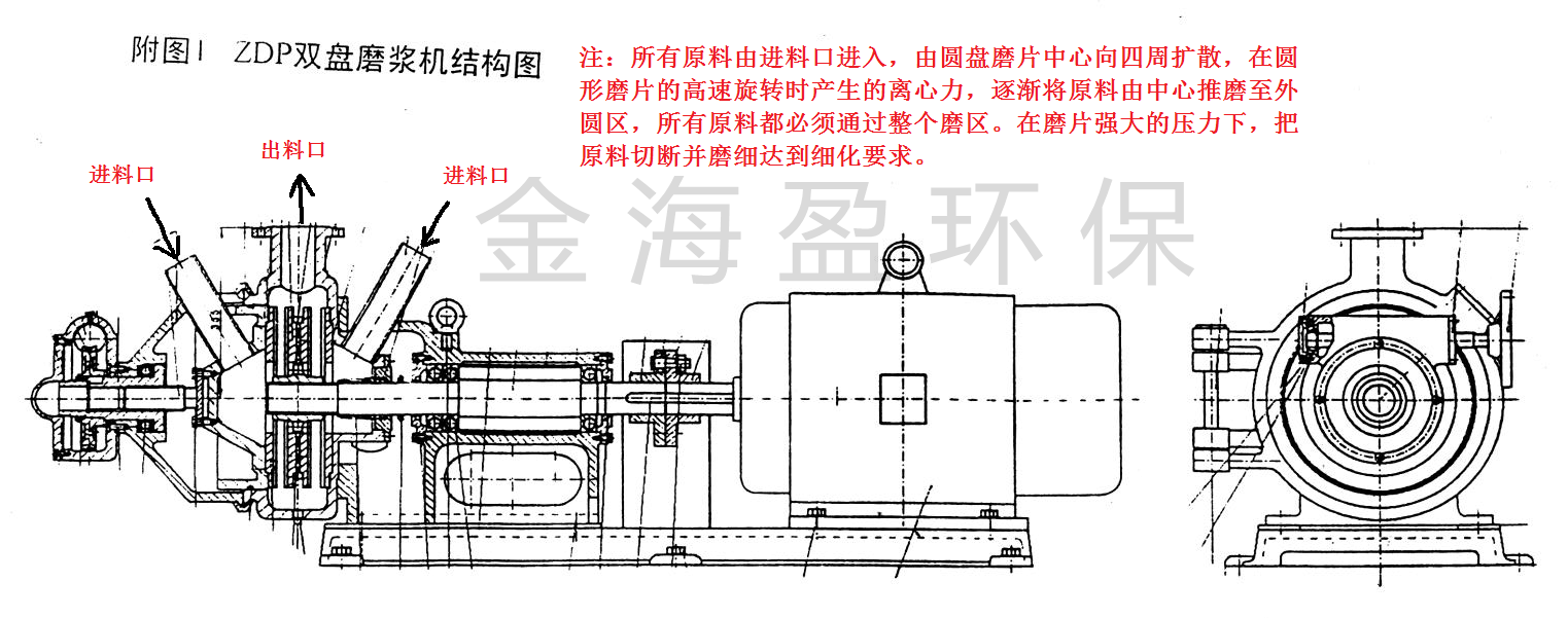 雙圓盤磨漿機2.png