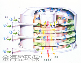 全封閉式浮選脫墨機(jī)1.png