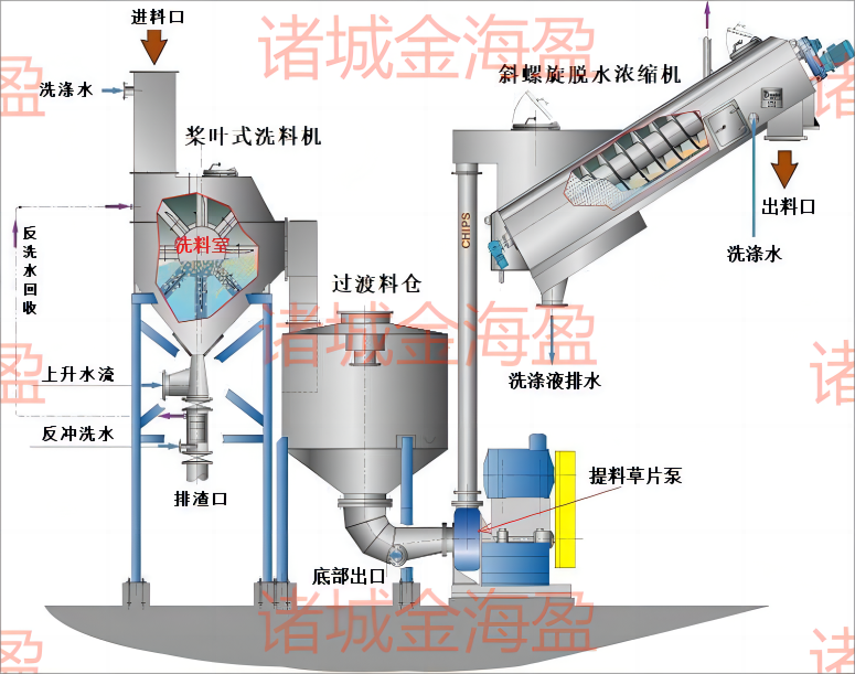 連續洗草濃縮系統設備(1)(1).png