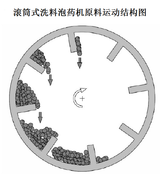 滾筒式泡料機旋轉結構圖1.png